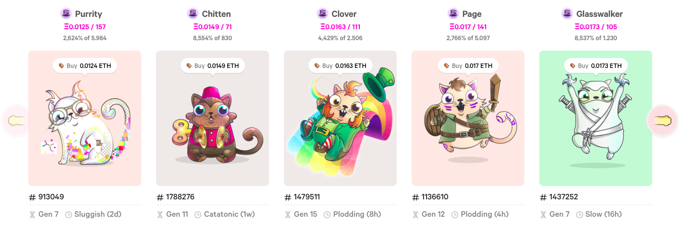 Example of CryptoKitties and the ability to buy them as an NFT via cryptocurrency ether (ETH)
